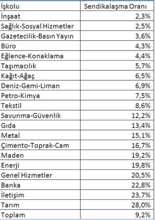 tablo1
